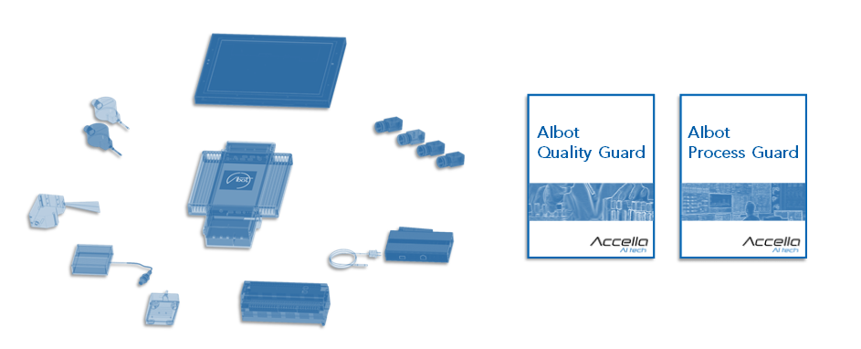 Aibot Plattform Overview
