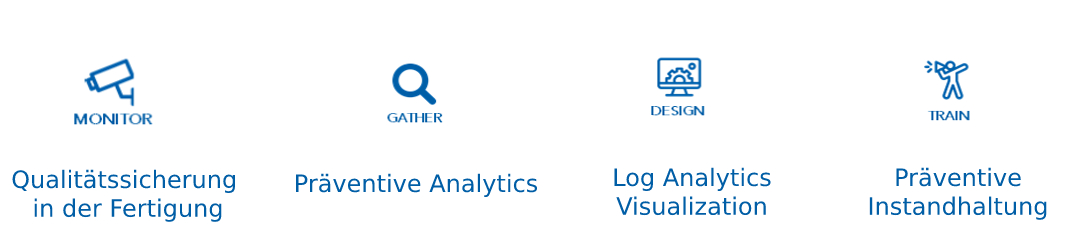 Monitor - Gather - Design - Train